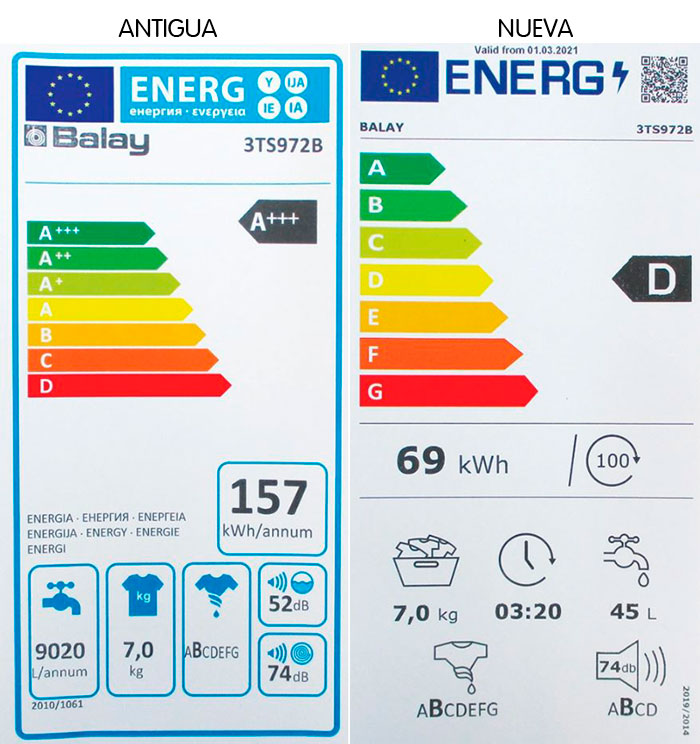 Conoce la nueva Etiqueta Energética Europea